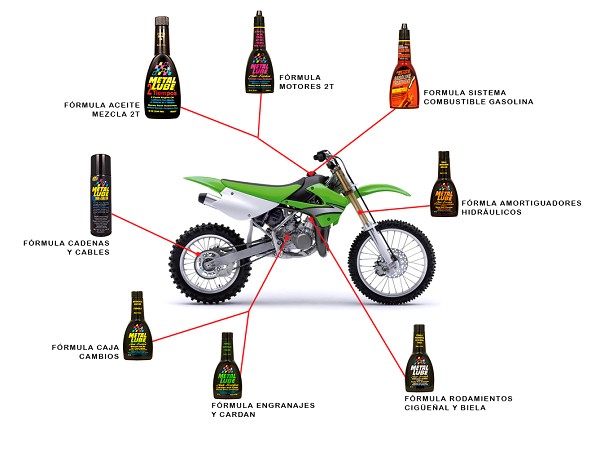 FÓRMULA MOTOR DE MOTOS DE 4 TIEMPOS (EMBRAGUE